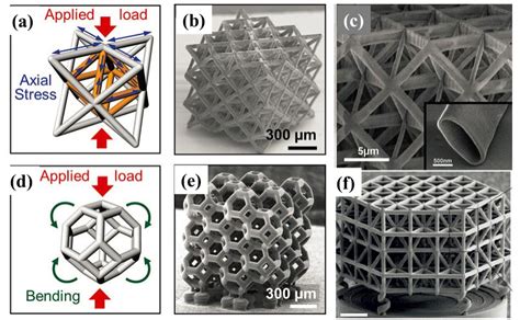 六角形 設計|Mechanical metamaterial 